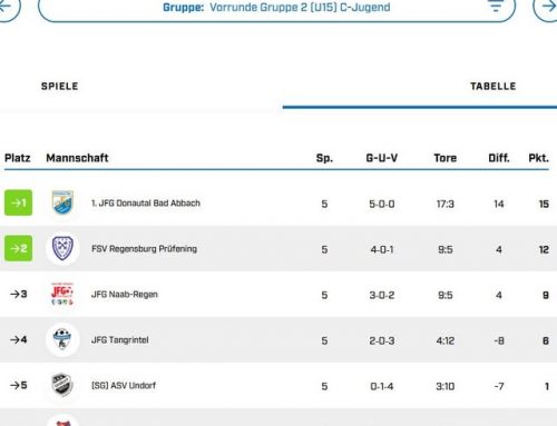 C1 qualifiziert sich für Endrunde der Hallenkreismeisterschaft