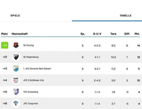 D1 belegt Platz 3 bei Hallenkreismeisterschaftsendrunde